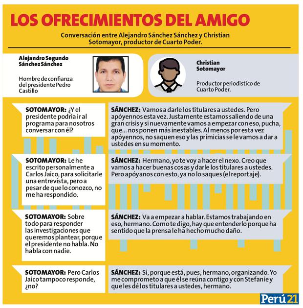 Emisario de Pedro Castillo ofreció “primicias” para evitar difusión de reportaje